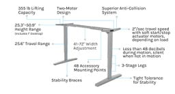 Key features of the award-winning UPLIFT V2 Standing Desk Frame