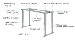 V2 4-Leg Standing Desk Frame features