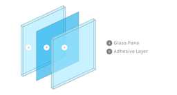 Ideal for strength and soundproofing: Heavy duty 5mm laminated safety glass constructed from two strengthened outer glass panels bonded together by an inner adhesive layer